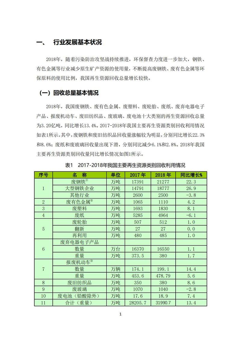 《2019年中国再生资源回收行业发展报告》解读 再生物资回收的现状、挑战与未来机遇