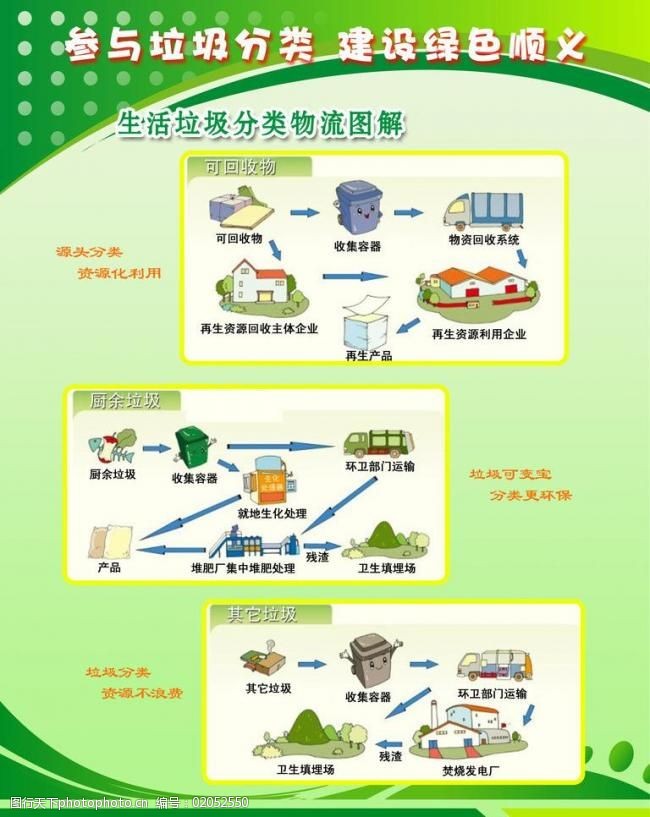 垃圾处理展板图片素材